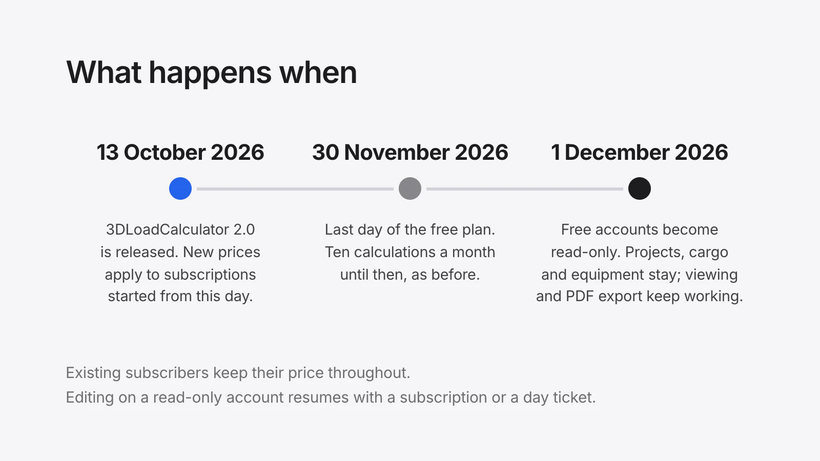Linimasa: 13 Oktober 2026, rilis dan harga baru; 30 November 2026, hari terakhir paket gratis; 1 Desember 2026, akun gratis menjadi hanya-baca dengan proyek, kargo, dan peralatan tetap tersimpan
